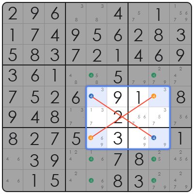 object of sudoku